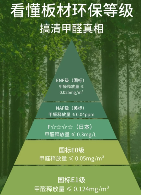 蠡口家具城绿色环保家居指南：年轻人都在买的0甲醛家具，健康舒适两不误！
