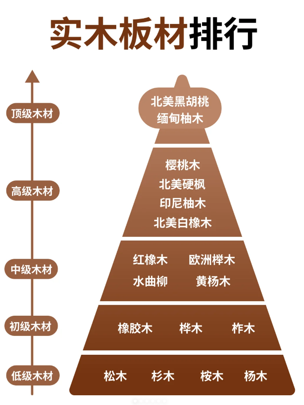 蠡口家具城实木家具选购：避坑指南，【逛蠡口】帮你挑！