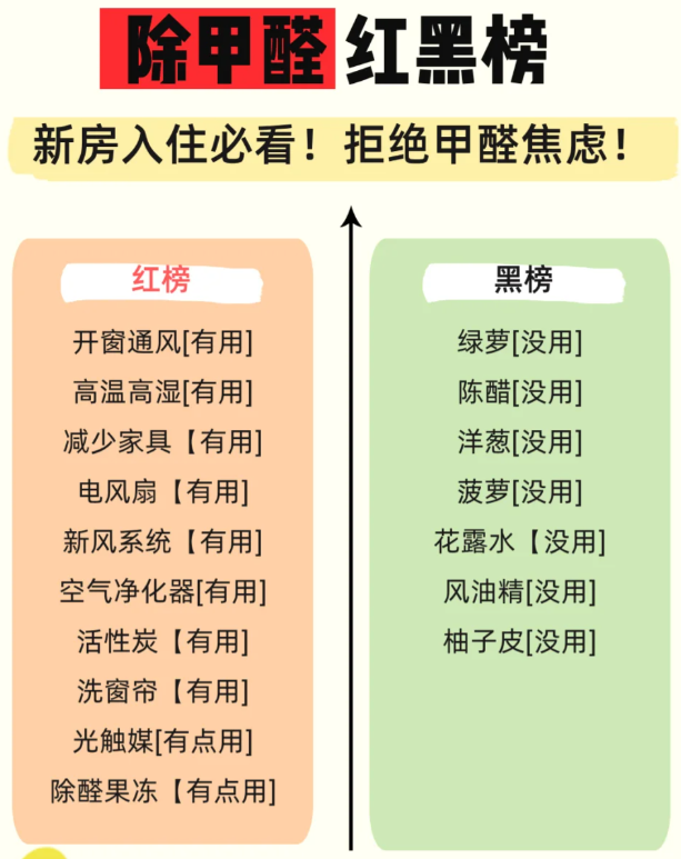 蠡口家具城新家入住，如何快速除甲醛？除了通风，你还可以试试这5个小妙招！