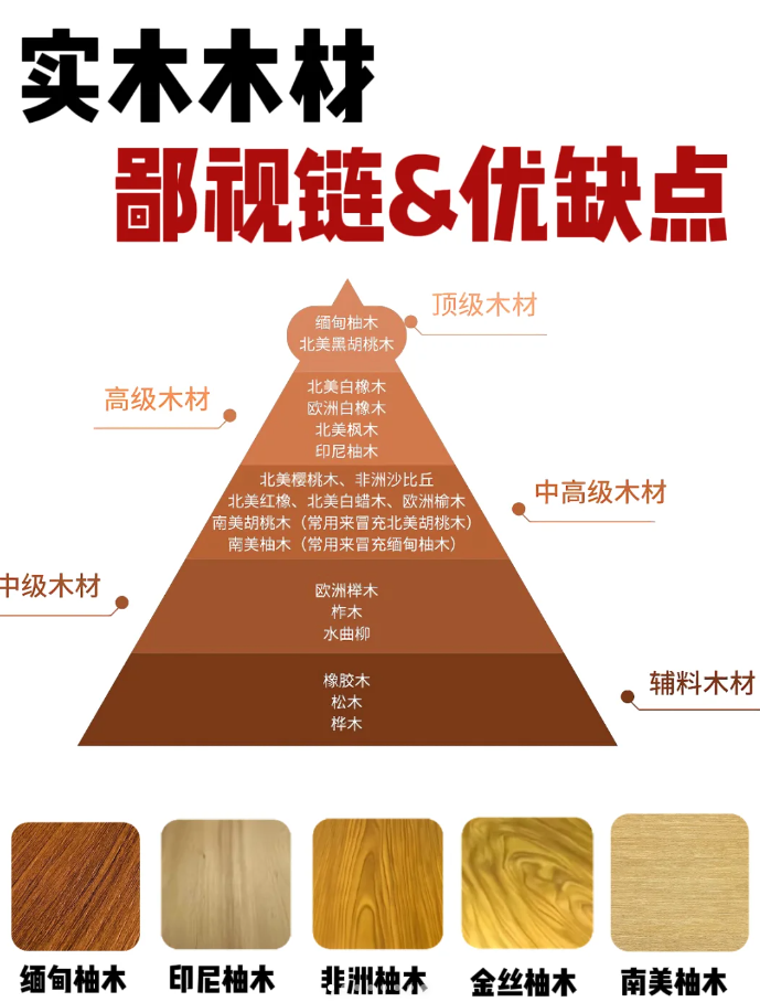 蠡口家具城“纯实木”和“全实木”一字之差，价格差三倍！家具厂老板打死不说的秘密
